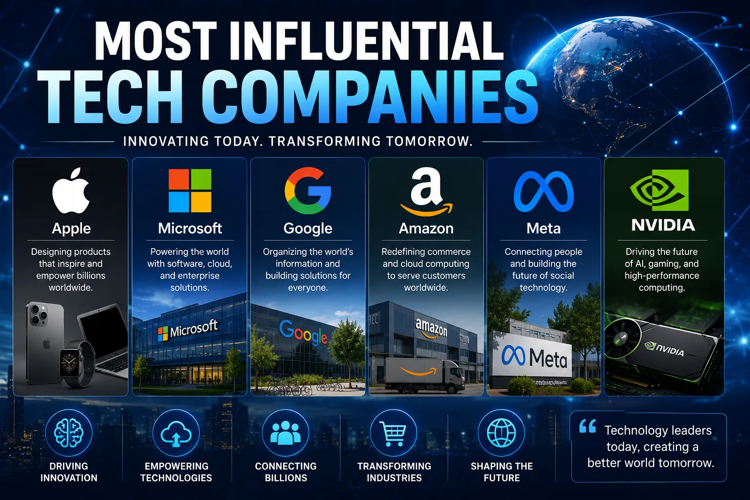 Most Influential Tech Companies