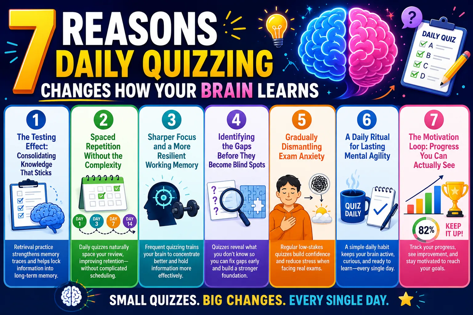 7 Reasons Daily Quizzing Changes How Your Brain Learns