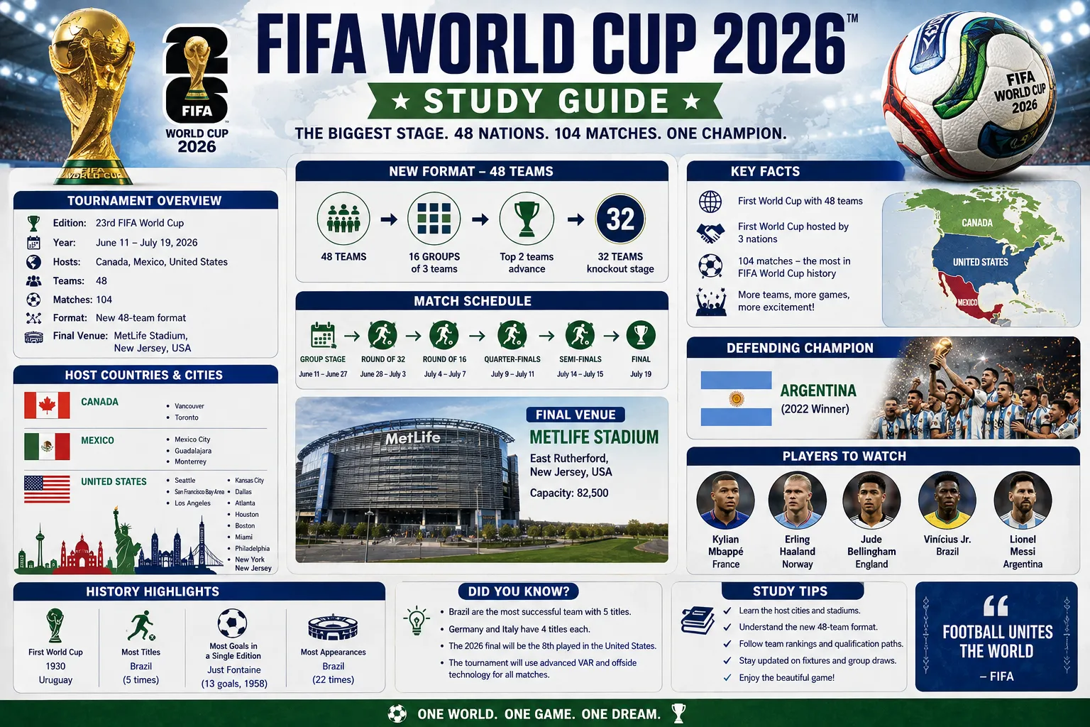 FIFA Worldcup 2026