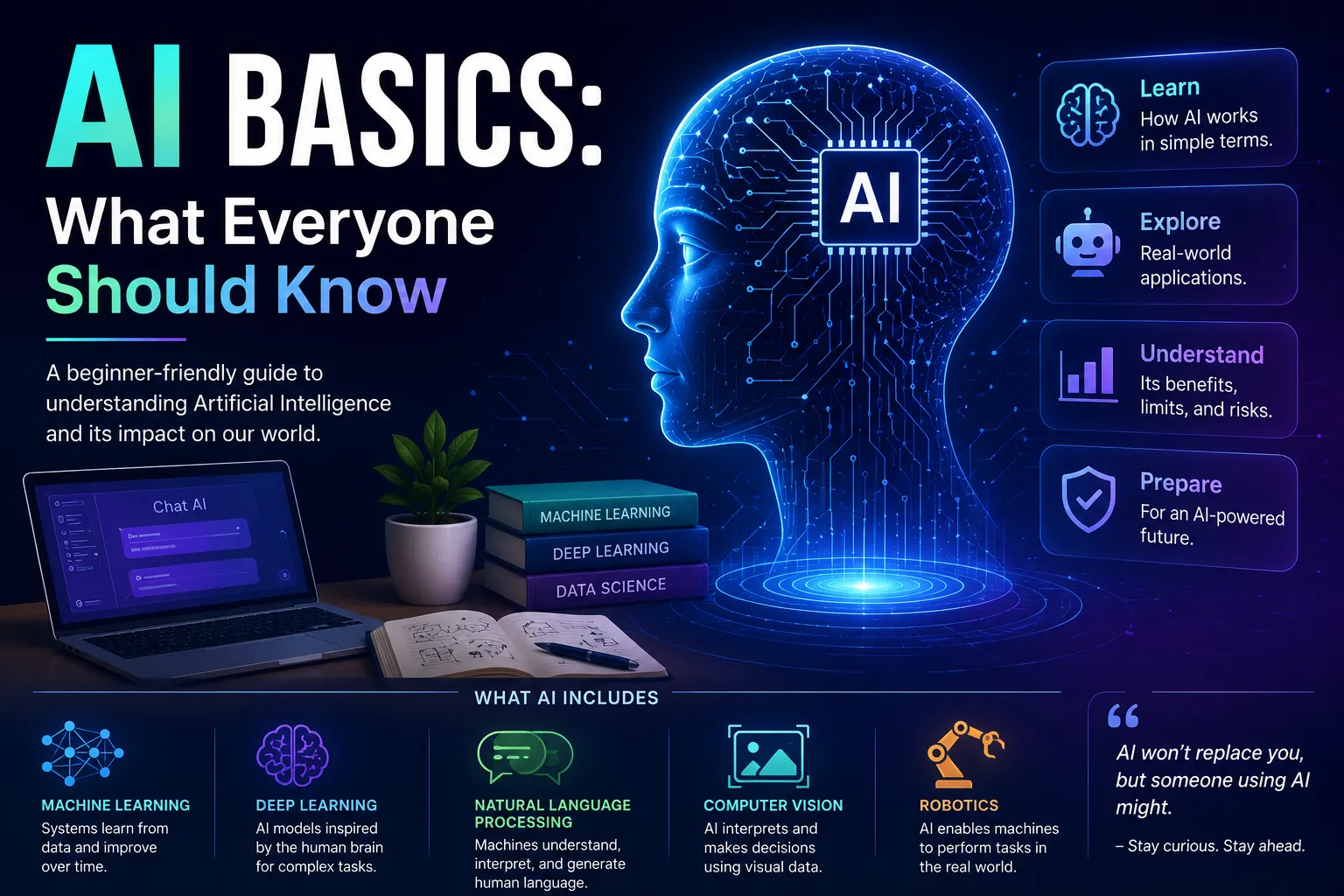 AI Basics: What Everyone Should Know